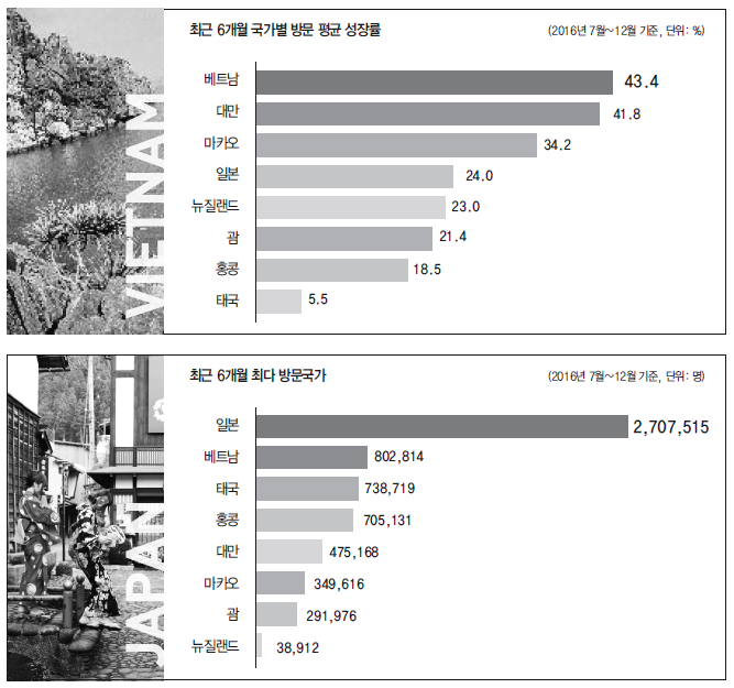 에디터 사진